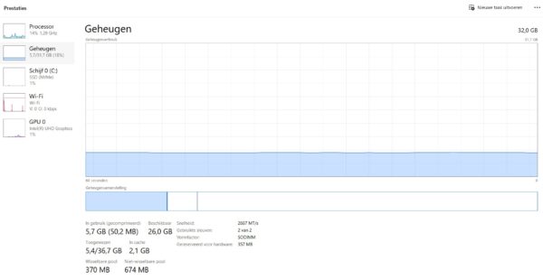 RAM HP Laptop 15inch (11e gen CPU - 32gb ram - NVME) *nieuw*
